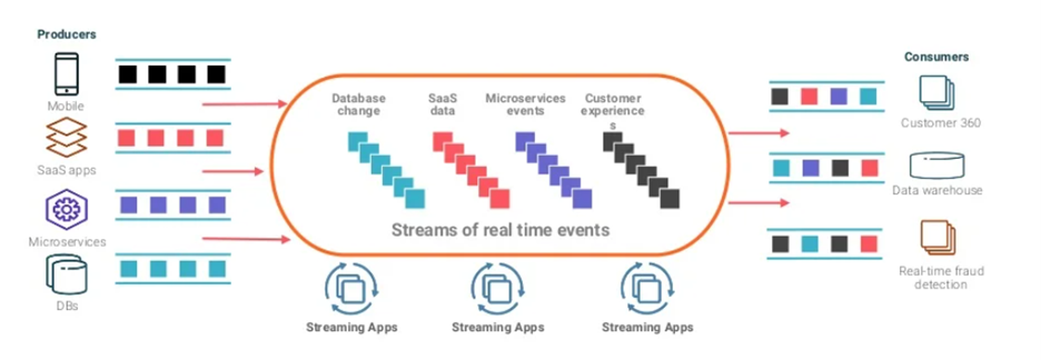 6 Distinct Advantages of Real-Time for Health Plans