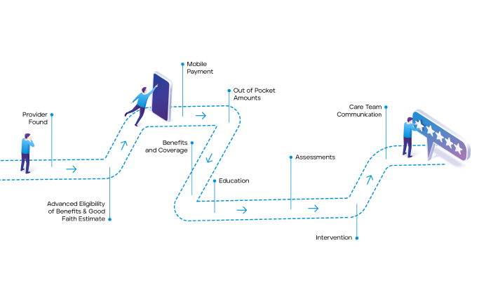 Member experience diagram (1)