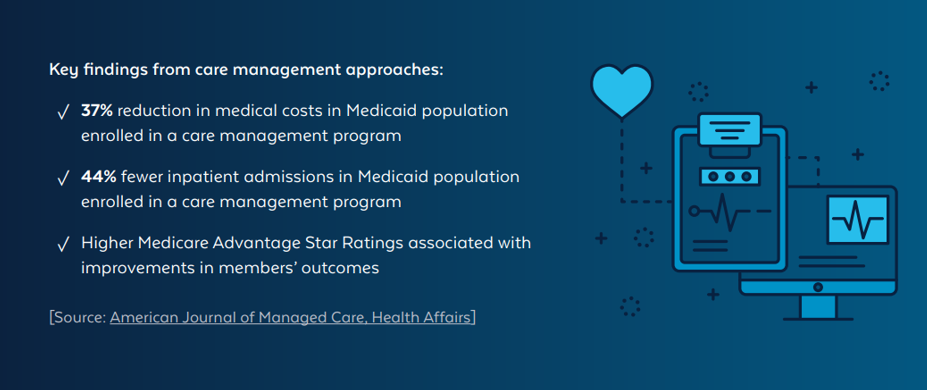 Chart showing the key findings from care management approaches