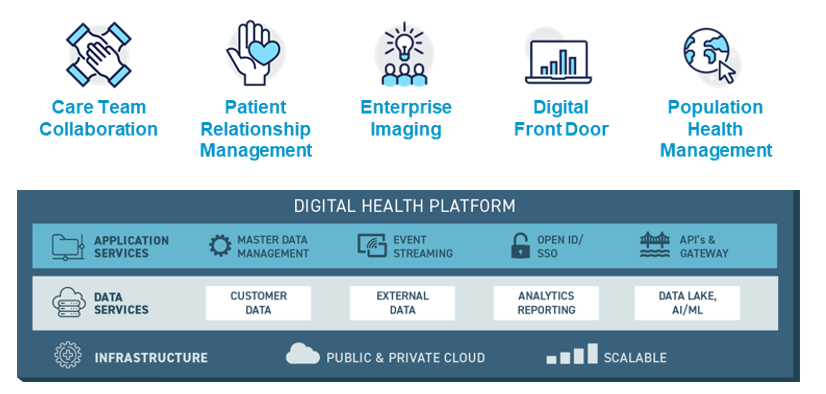 Image of digital health platform