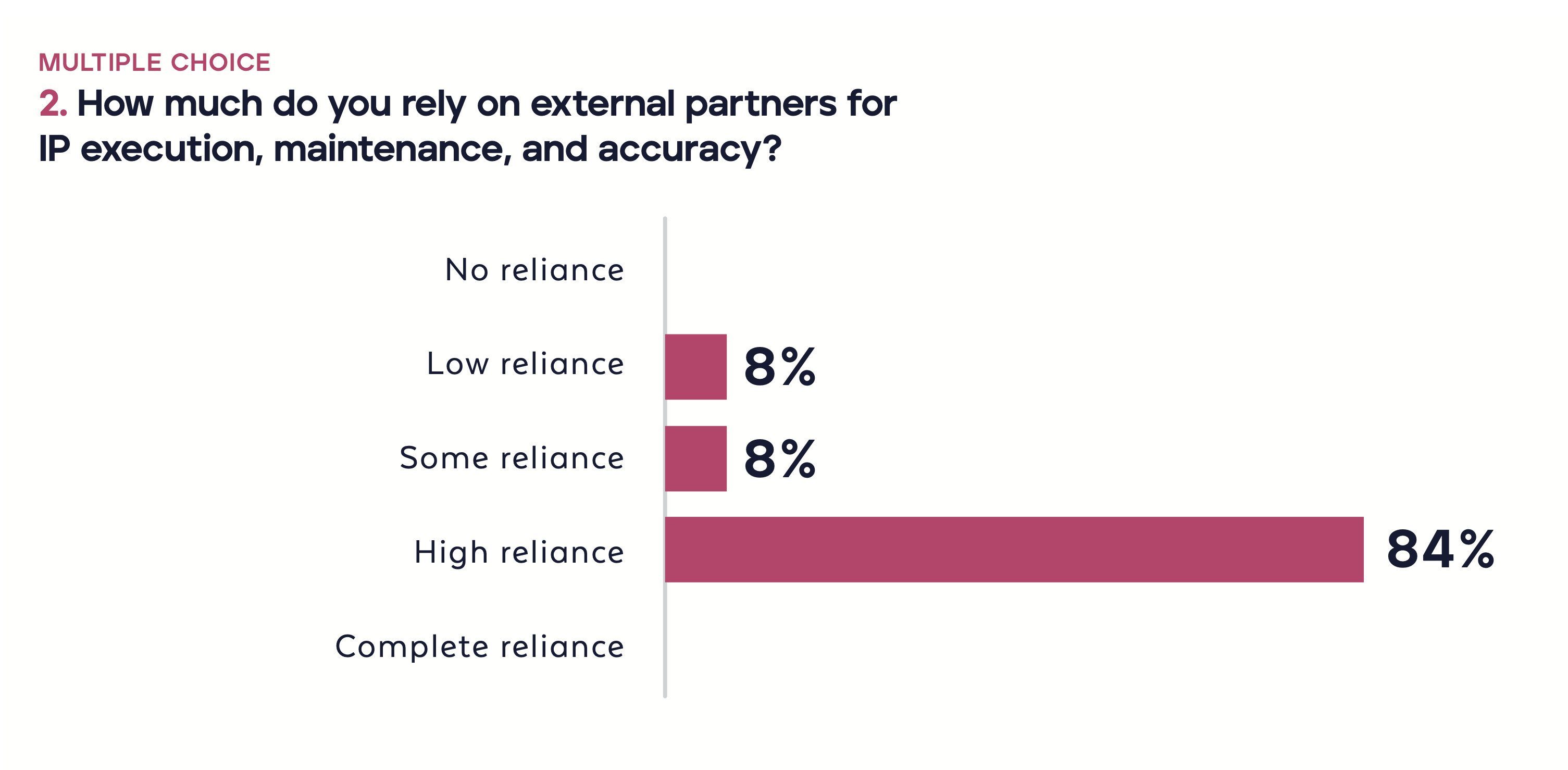 Graph externalpartners